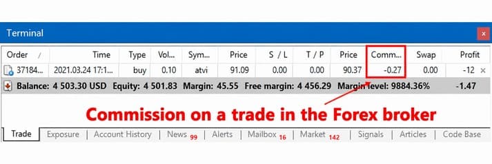 forex broker commissions