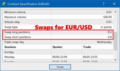 swaps in MT4