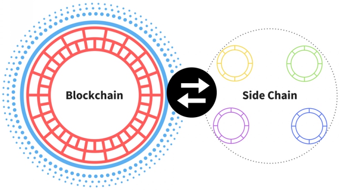 Blockstream (similar to Segwit)