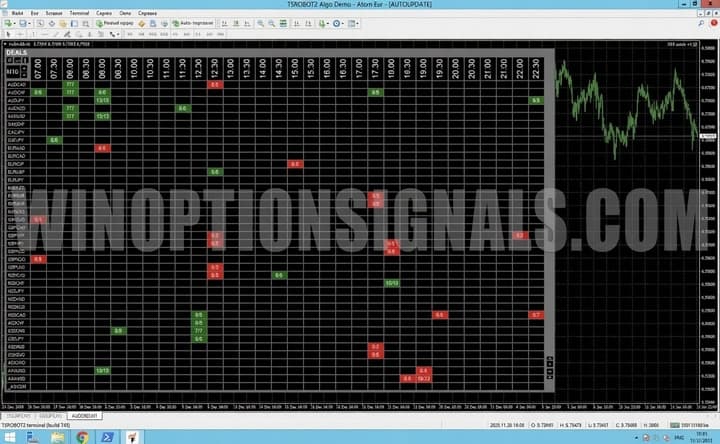 SSS-option indicator