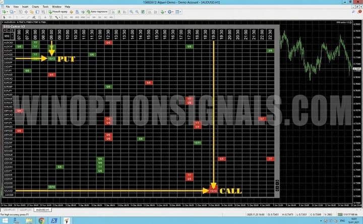Indicator SSS-option call and put signals