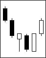 Absorption with a hammer