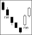 Fast break and three new lows