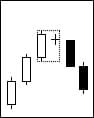 Bear cross harami