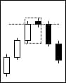 Bearish meeting line