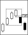 Bearish three-line breakout and resistance line