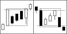 3 reduction methods