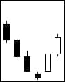 Morning star in the position of 3 candles