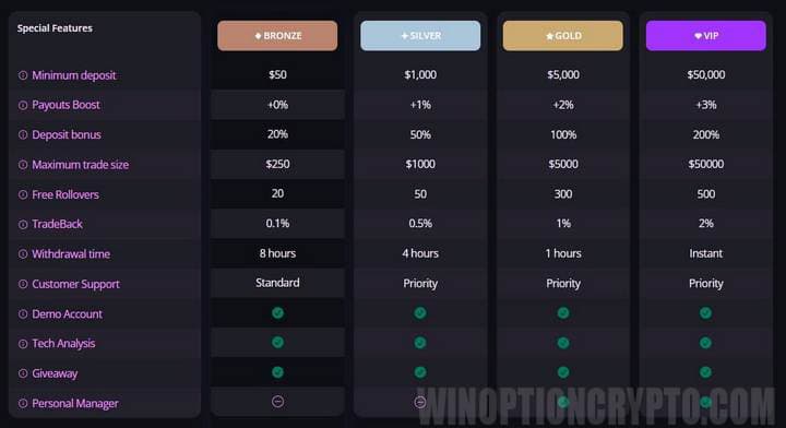 types of accounts in iqcent