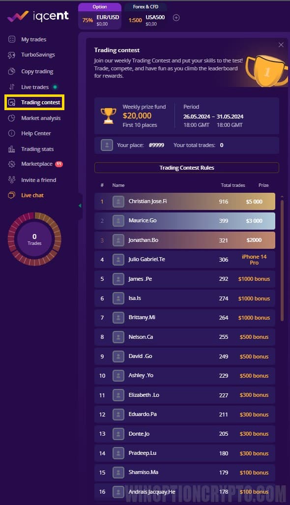 contests in iqcent