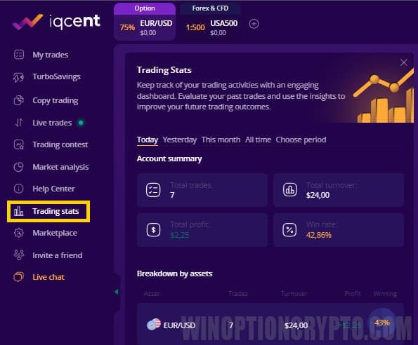 iqcent trading statistics