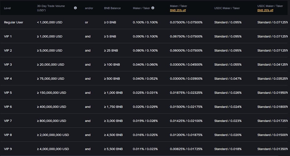 Binance commissions for futures