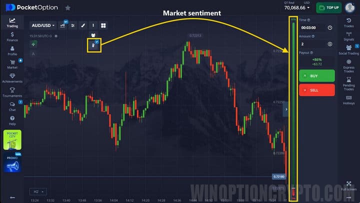 Market Sentiment