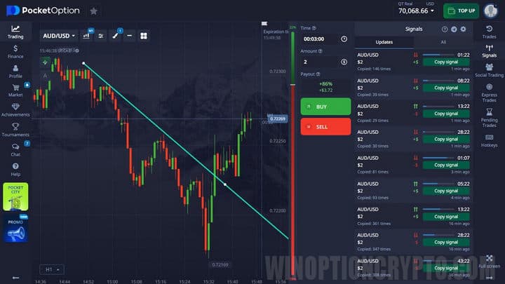Minimal technical analysis