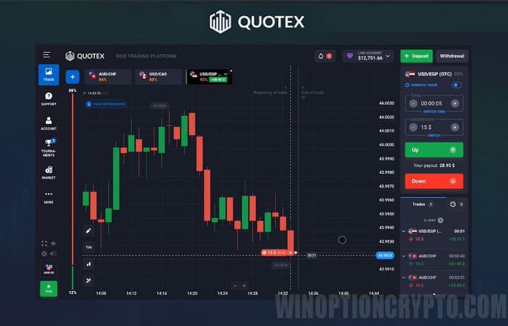 mt5 chart