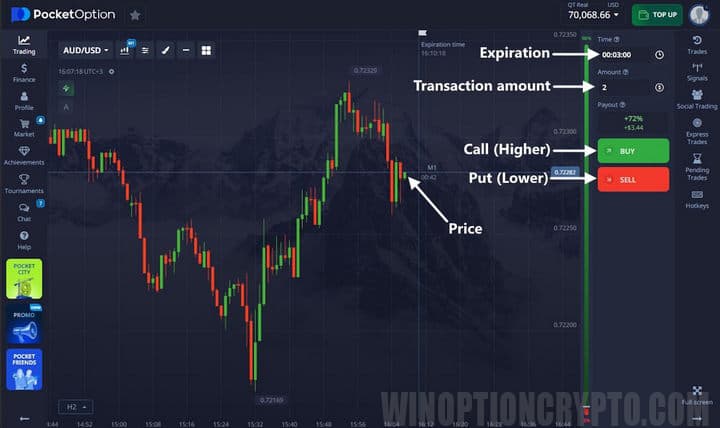 trading binary options pocket option