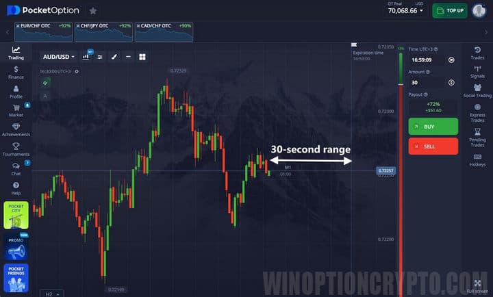 digital trade expiration time