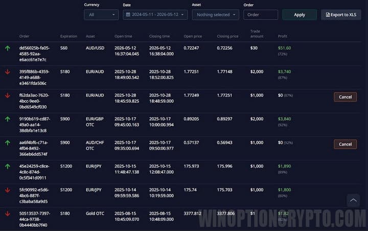 history of transactions by time pocket option