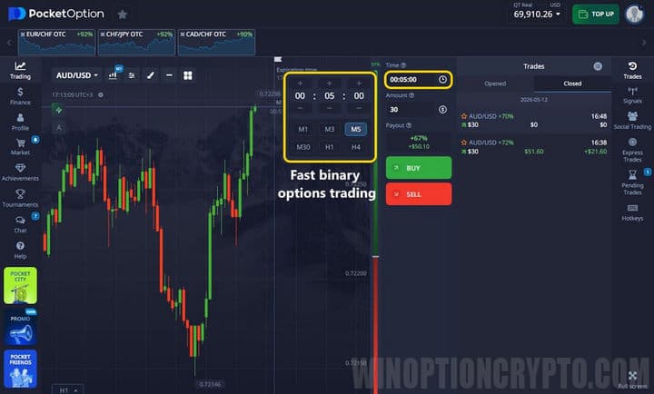 digital and fast binary options trading