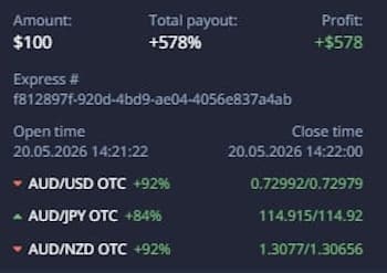 Profit on option
