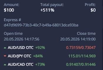 Option loss