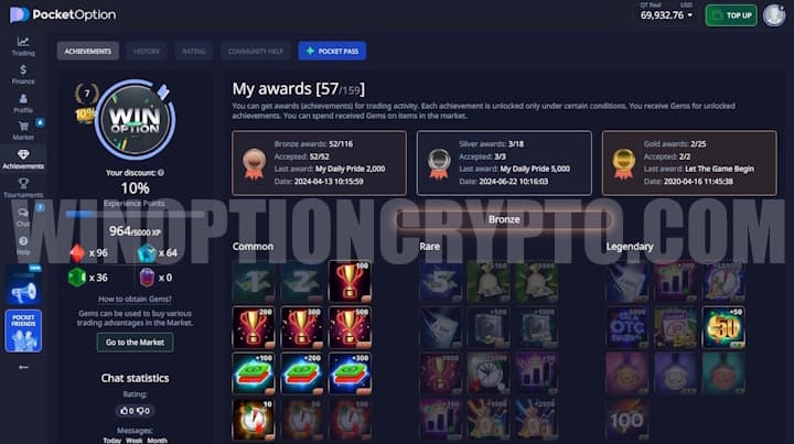 Achievements