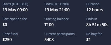 tournament conditions Pocket Option Spring Cup