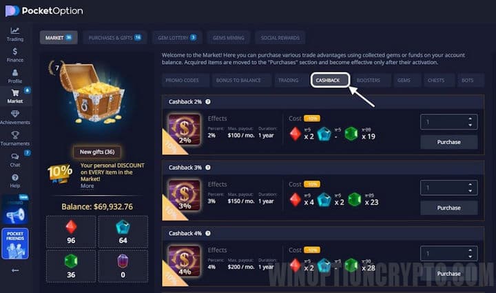 cashback in the pocket option market