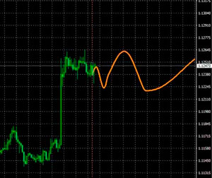 Fourier Extrapolator indicator