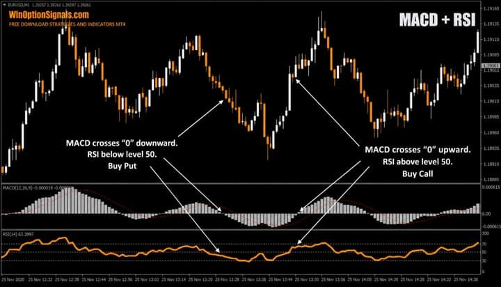 Trading MACD + RSI