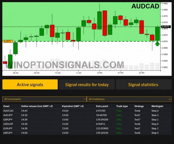 Free online signals for binary options