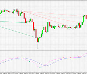 MACD indicator
