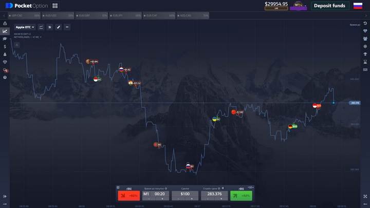 Social trading