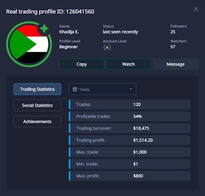 Trading profile