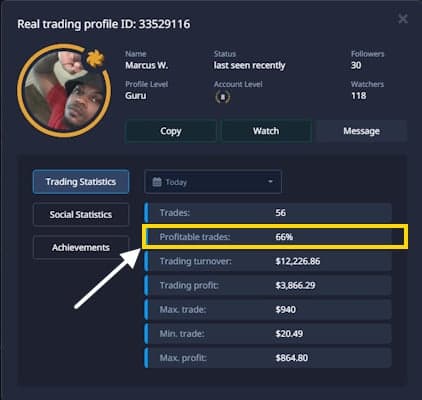 Percentage of profitable trades