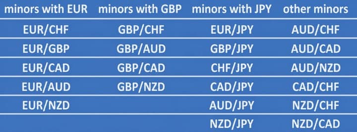 minor currency pairs