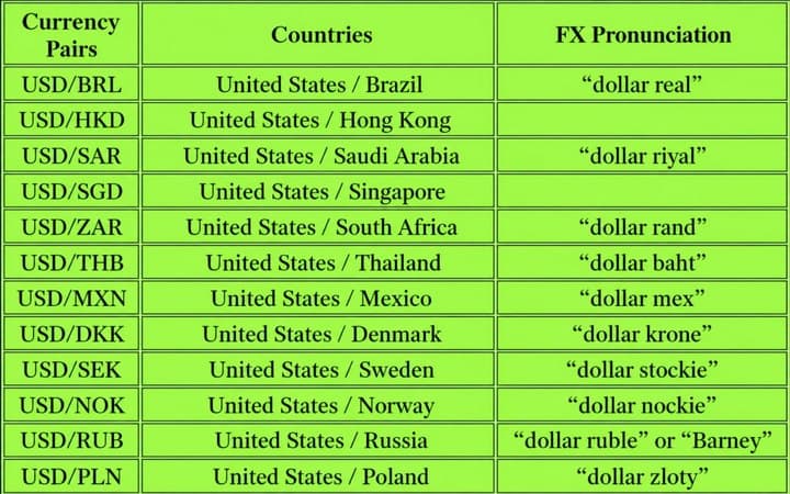 exotic currency pairs