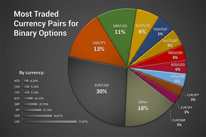 statistics of traded currency pairs