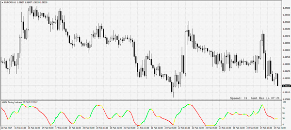 MBFX Timing indicator