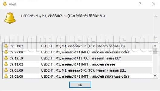 hieroglyphs in metatrader 4