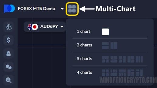 displaying multiple charts in Forex MT5 from PocketOption