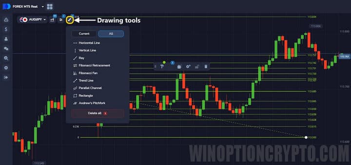 setting up Forex MT5 charting tools from PocketOption