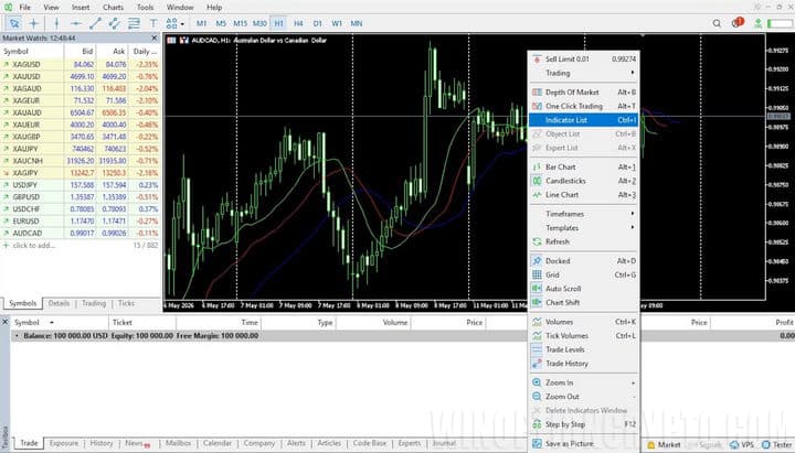 indicator management