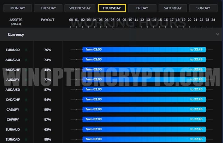 schedule of trading assets pocket option
