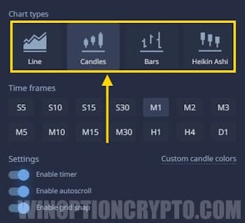 Pocket Option chart types