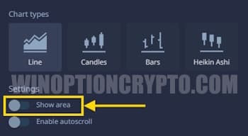 area chart pocket option