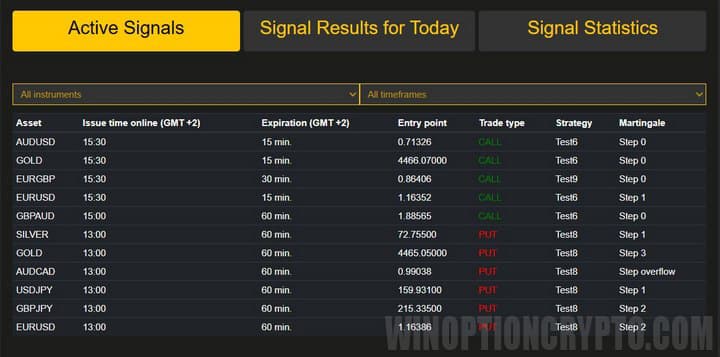 trading signals in binary options trading