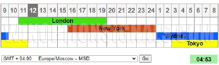 trading session schedule