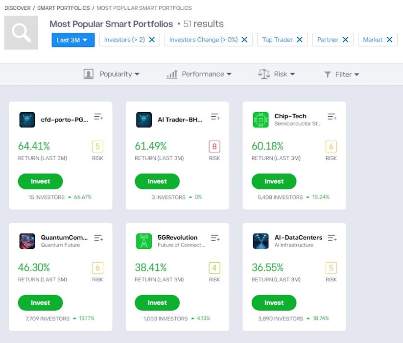 CopyPortfolios service from eToro