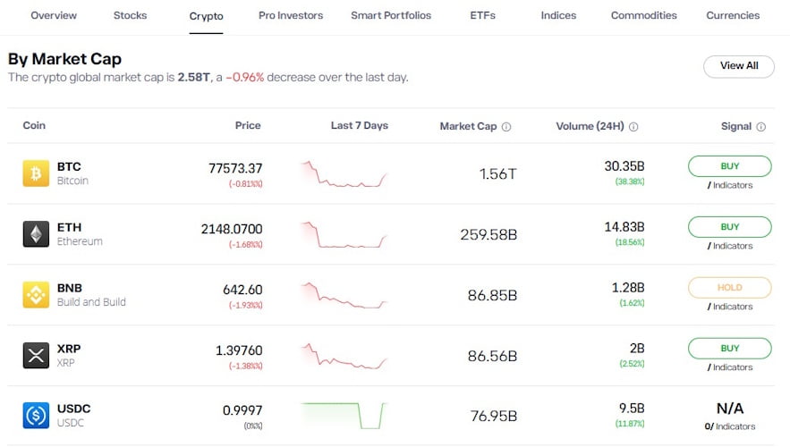 eToro cryptocurrencies